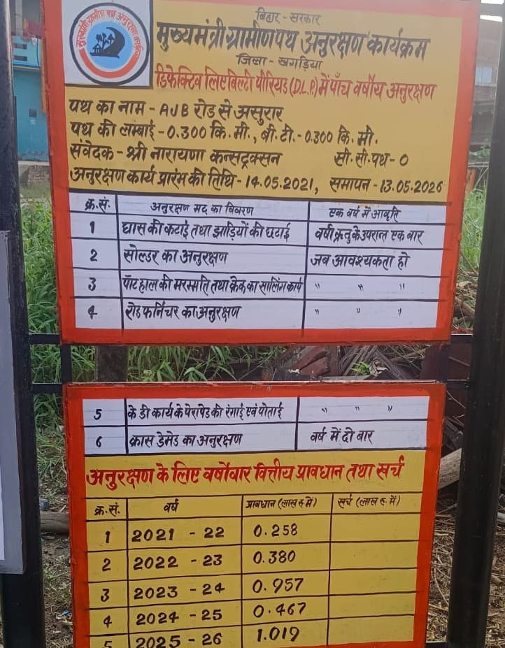 Road Works